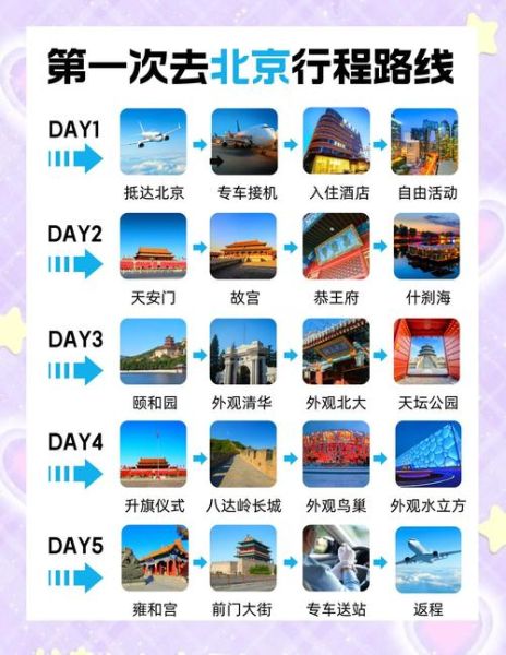 畅游北京门票价格_畅游北京最佳路线-第3张图片-俊逸知识馆