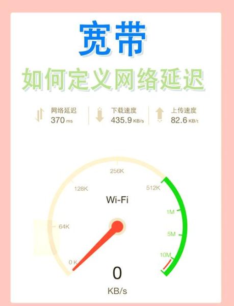 手机测网速怎么测_电脑测网速怎么测-第3张图片-俊逸知识馆