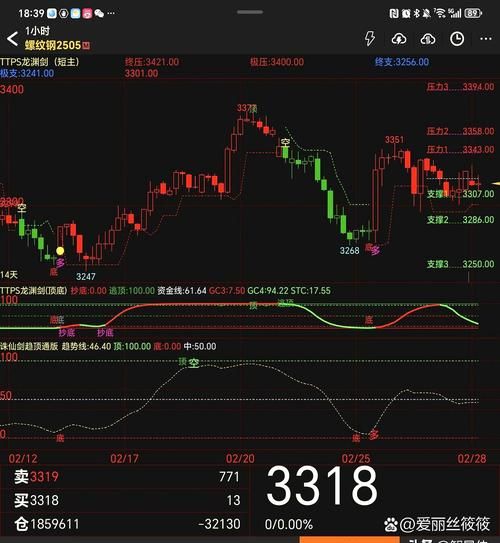 安阳钢铁股票行情_今日走势如何-第2张图片-俊逸知识馆