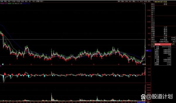 宏达高科股票值得买吗_宏达高科股票走势分析-第1张图片-俊逸知识馆 宏达高科股票值得买吗_宏达高科股票走势分析-第1张图片-俊逸知识馆