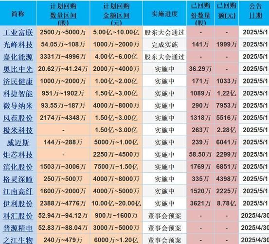 回购股票对股价的影响_回购股票是利好还是利空-第3张图片-俊逸知识馆