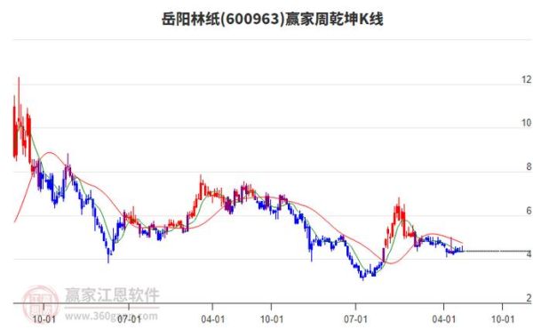 岳阳林纸股票股吧_还能买吗-第3张图片-俊逸知识馆 岳阳林纸股票股吧_还能买吗-第3张图片-俊逸知识馆