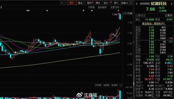 600866股票行情_今日走势分析-第2张图片-俊逸知识馆