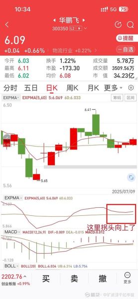 华鹏飞股票股吧最新消息_华鹏飞股价为何持续下跌-第3张图片-俊逸知识馆 华鹏飞股票股吧最新消息_华鹏飞股价为何持续下跌-第3张图片-俊逸知识馆