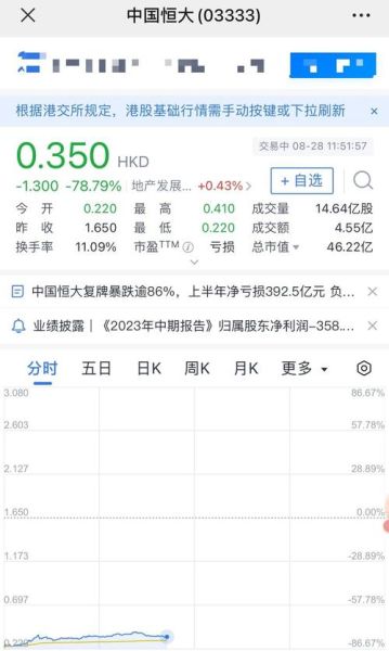 恒大股票还能买吗_恒大股票退市后怎么办-第2张图片-俊逸知识馆