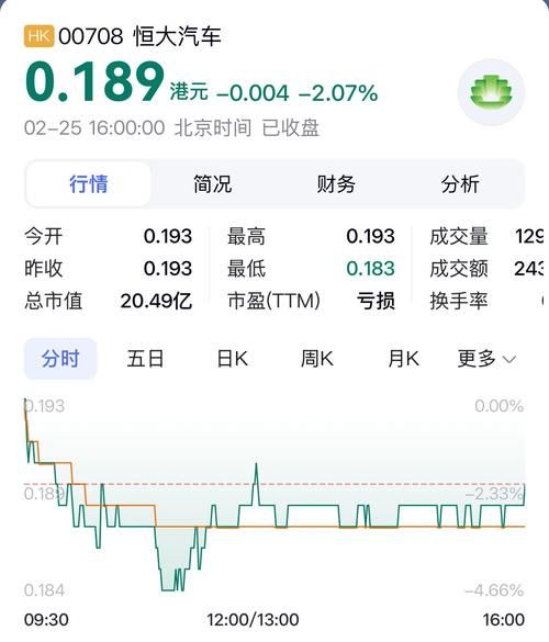 恒大股票还能买吗_恒大股票退市后怎么办-第3张图片-俊逸知识馆