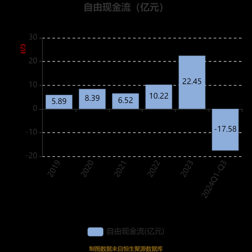久立特材股票值得长期持有吗_久立特材未来三年业绩预测-第2张图片-俊逸知识馆 久立特材股票值得长期持有吗_久立特材未来三年业绩预测-第2张图片-俊逸知识馆