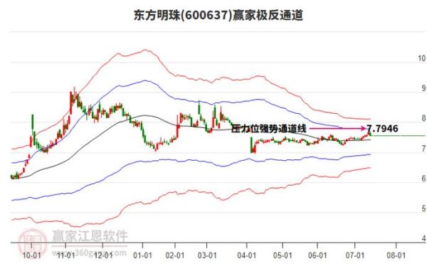 东方明珠股票怎么样_东方明珠股票值得买吗-第2张图片-俊逸知识馆