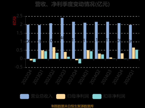 富临运业股票怎么样_富临运业值得长期持有吗-第1张图片-俊逸知识馆 富临运业股票怎么样_富临运业值得长期持有吗-第1张图片-俊逸知识馆