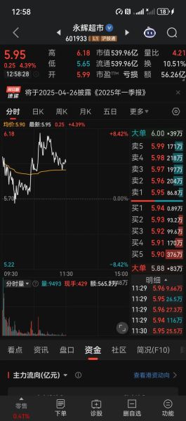 永辉超市股票今日行情_永辉超市股价为何波动-第3张图片-俊逸知识馆 永辉超市股票今日行情_永辉超市股价为何波动-第3张图片-俊逸知识馆