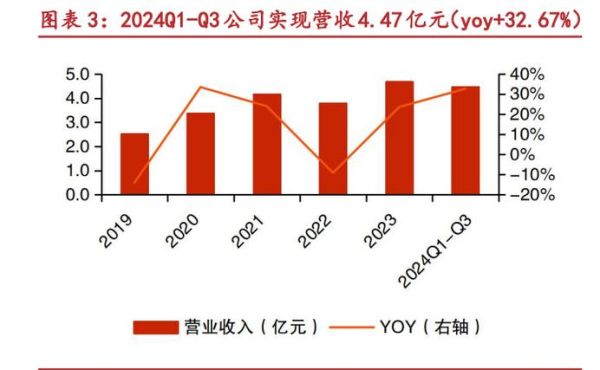 奥迪威股票值得长期持有吗_奥迪威股票未来走势如何-第3张图片-俊逸知识馆