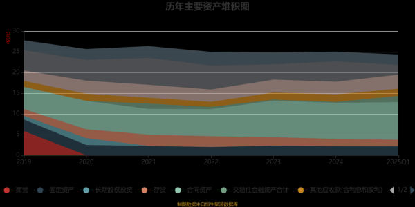 吴通股票怎么样_吴通控股未来走势分析-第3张图片-俊逸知识馆