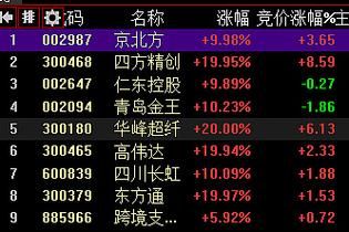 吴通股票怎么样_吴通控股未来走势分析-第1张图片-俊逸知识馆