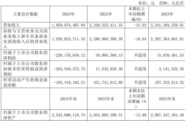 红豆股票怎么样_红豆股票值得长期持有吗-第2张图片-俊逸知识馆 红豆股票怎么样_红豆股票值得长期持有吗-第2张图片-俊逸知识馆