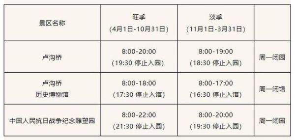 卢沟桥门票价格_卢沟桥开放时间-第3张图片-俊逸知识馆