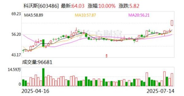 科沃斯股票值得长期持有吗_科沃斯股价走势分析-第3张图片-俊逸知识馆 科沃斯股票值得长期持有吗_科沃斯股价走势分析-第3张图片-俊逸知识馆