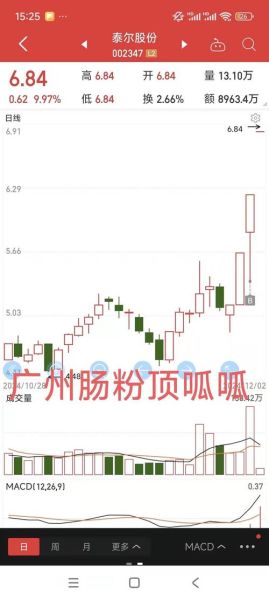 002347股票行情_泰尔股份还能买吗-第2张图片-俊逸知识馆 002347股票行情_泰尔股份还能买吗-第2张图片-俊逸知识馆