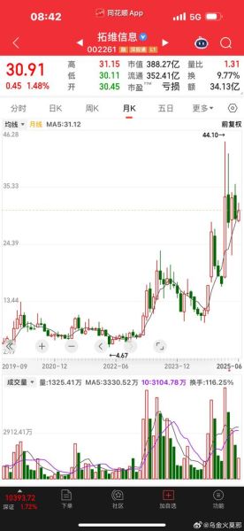 002261股票值得长期持有吗_拓维信息最新估值分析-第2张图片-俊逸知识馆 002261股票值得长期持有吗_拓维信息最新估值分析-第2张图片-俊逸知识馆