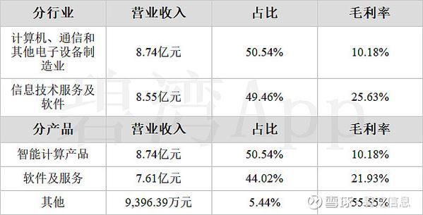 002261股票值得长期持有吗_拓维信息最新估值分析-第1张图片-俊逸知识馆 002261股票值得长期持有吗_拓维信息最新估值分析-第1张图片-俊逸知识馆