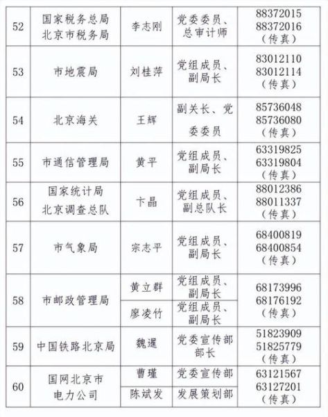 北京政府电话怎么打_北京政府电话是多少-第1张图片-俊逸知识馆