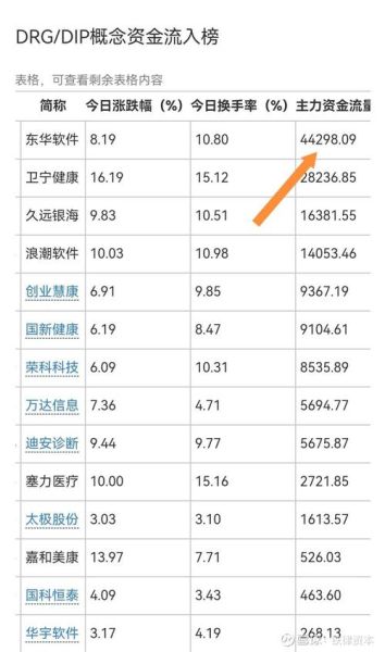 东华软件股票股吧_还能买吗-第1张图片-俊逸知识馆 东华软件股票股吧_还能买吗-第1张图片-俊逸知识馆