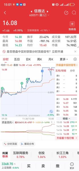信雅达股票怎么样_信雅达未来走势分析-第2张图片-俊逸知识馆 信雅达股票怎么样_信雅达未来走势分析-第2张图片-俊逸知识馆