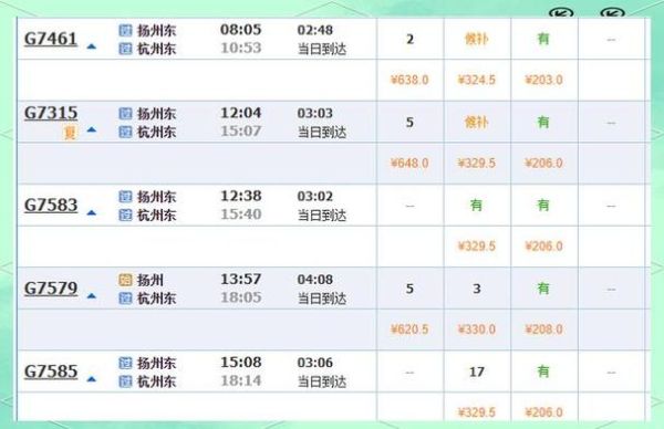 扬州到北京高铁时刻表查询_扬州到北京火车需要多久-第1张图片-俊逸知识馆