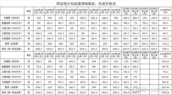 煤炭股票有哪些_2024最新龙头名单-第1张图片-俊逸知识馆