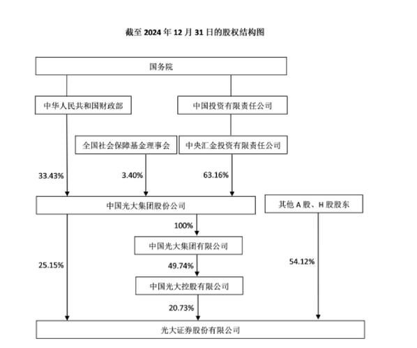 光大控股股票值得买吗_光大控股股价走势分析-第3张图片-俊逸知识馆