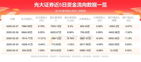 光大控股股票值得买吗_光大控股股价走势分析-第2张图片-俊逸知识馆