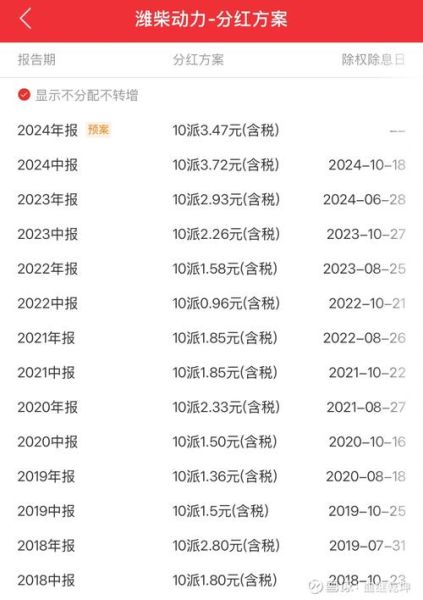 潍柴动力股票值得长期持有吗_潍柴动力股票未来走势分析-第3张图片-俊逸知识馆