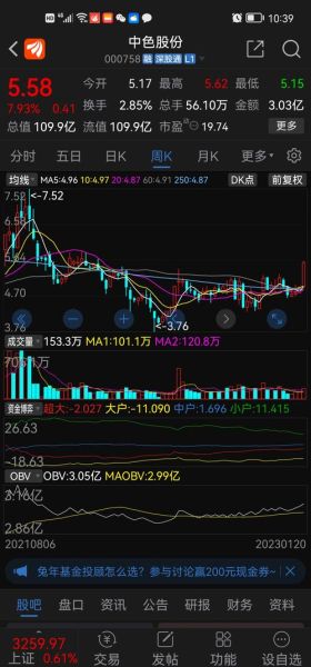 000758股票怎么样_000758中色股份未来走势-第2张图片-俊逸知识馆