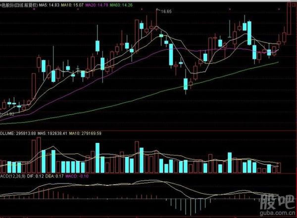 000758股票怎么样_000758中色股份未来走势-第1张图片-俊逸知识馆