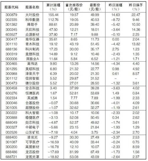 大众公用股票行情_如何分析-第3张图片-俊逸知识馆