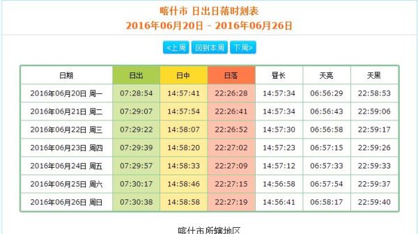 喀什时差和北京时间_如何计算-第1张图片-俊逸知识馆 喀什时差和北京时间_如何计算-第1张图片-俊逸知识馆