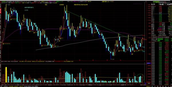 000758股票怎么样_000758中色股份未来走势-第3张图片-俊逸知识馆