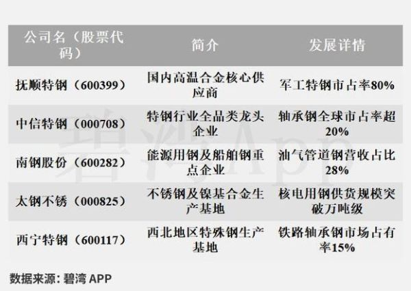 抚顺特钢股票值得长期持有吗_600399最新行情-第2张图片-俊逸知识馆