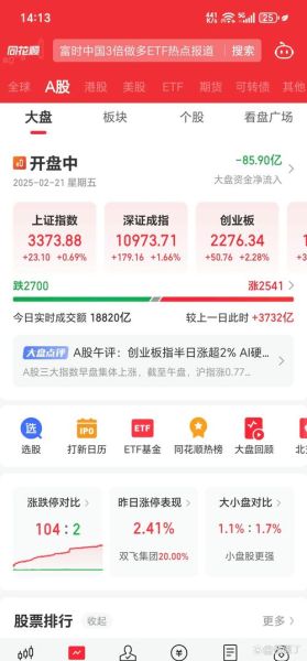 恒生电子股票怎么样_恒生电子未来走势预测-第3张图片-俊逸知识馆