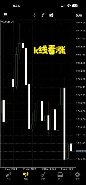 603608股票怎么样_603608股票未来走势分析-第1张图片-俊逸知识馆