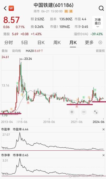 中国铁建股票股吧最新消息_中国铁建股票还能买吗-第2张图片-俊逸知识馆
