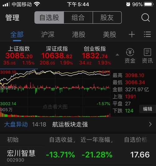 宏川智慧股票股吧_宏川智慧值得长期持有吗-第2张图片-俊逸知识馆