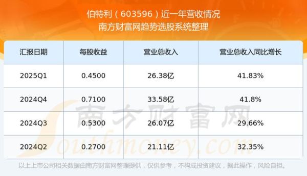 伯特利股票股吧最新消息_伯特利股票还能买吗-第1张图片-俊逸知识馆