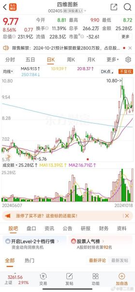 002405股票行情怎么样_四维图新股价走势分析-第1张图片-俊逸知识馆