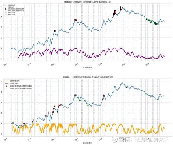 002460股票怎么样_赣锋锂业未来走势分析-第1张图片-俊逸知识馆