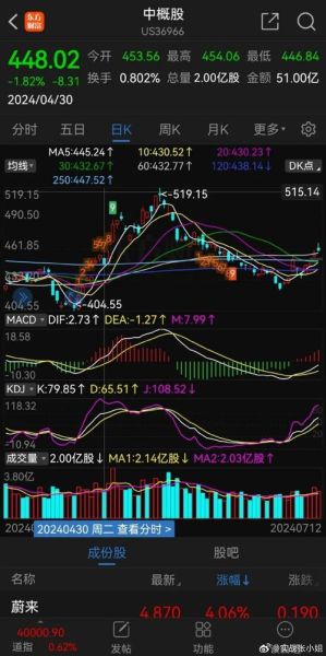 002405股票行情怎么样_四维图新股价走势分析-第2张图片-俊逸知识馆