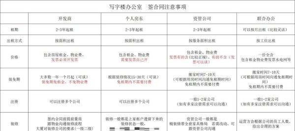 北京办公楼出租价格_北京办公楼出租流程-第2张图片-俊逸知识馆 北京办公楼出租价格_北京办公楼出租流程-第2张图片-俊逸知识馆