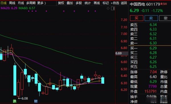 000768股票怎么样_中航西飞未来走势分析-第3张图片-俊逸知识馆