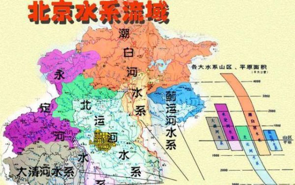北京水系分布图_北京河流有哪些-第1张图片-俊逸知识馆