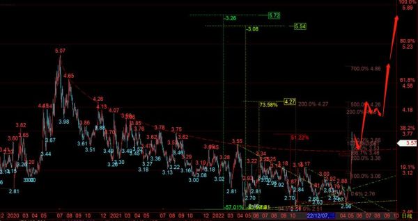 华丽家族股票股吧_最新走势怎么看-第1张图片-俊逸知识馆 华丽家族股票股吧_最新走势怎么看-第1张图片-俊逸知识馆