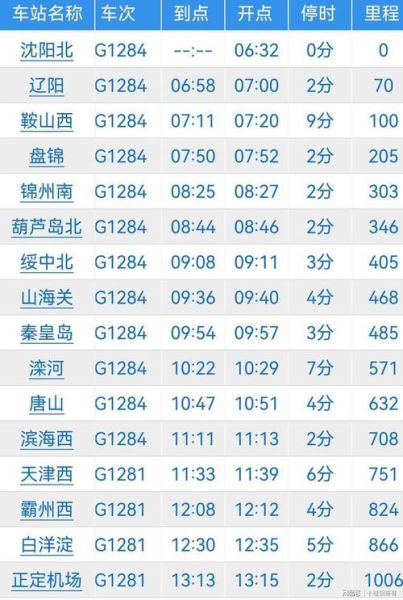 沈阳到北京多少公里_自驾高铁飞机距离对比-第2张图片-俊逸知识馆